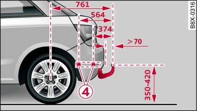 Positions of securing points (side view)